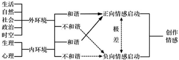 抒发情感与表达情感的区别_如何区分并运用