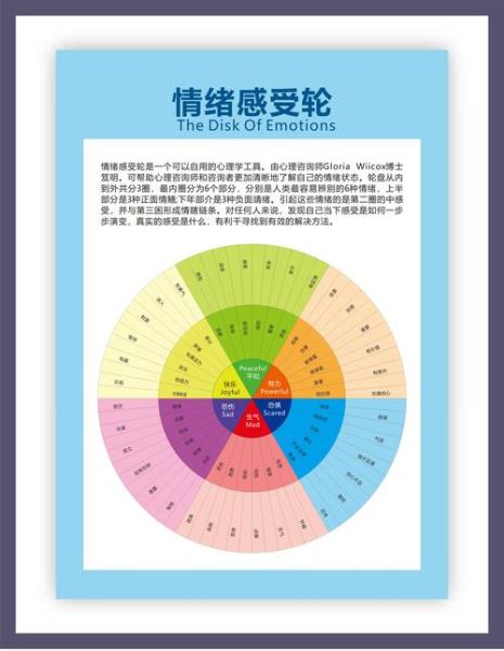 心理学图片如何影响情绪_心理学图片有哪些类型