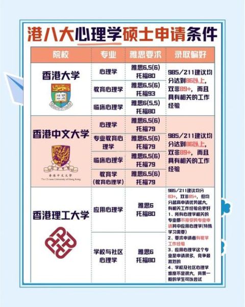 香港心理学硕士申请条件_香港心理学硕士就业前景