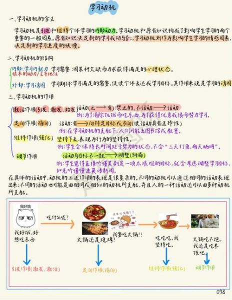 如何提高学习动机_教育心理学策略