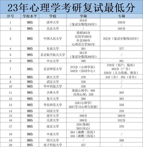 考研心理学分数线_历年趋势