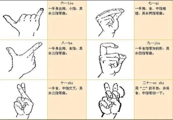 手部情感表达_如何用手势传递情绪