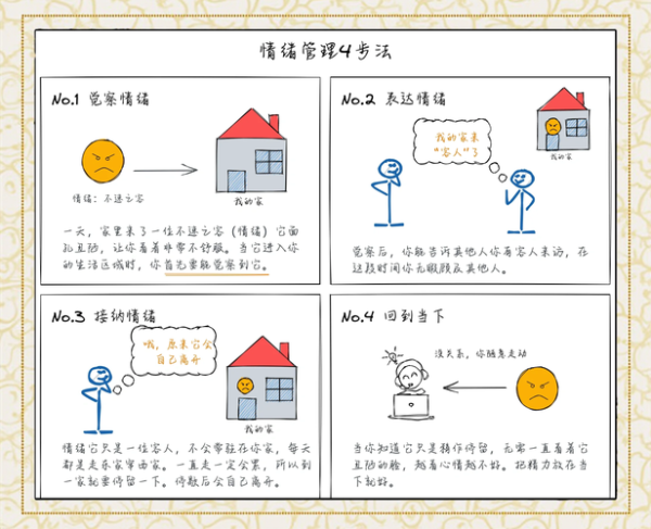 儿童情绪管理怎么做_如何培养安全感