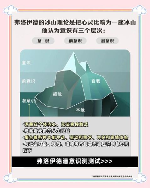 如何识别潜意识_冰山图心理学怎么用