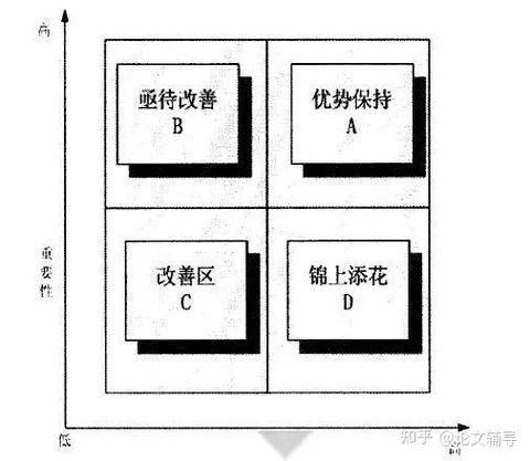 酒店服务心理学_如何提升客户满意度
