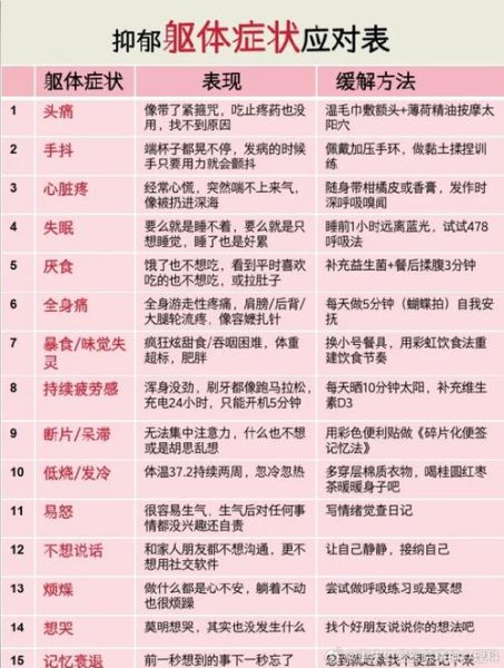 如何缓解焦虑情绪_焦虑情绪对身体的影响