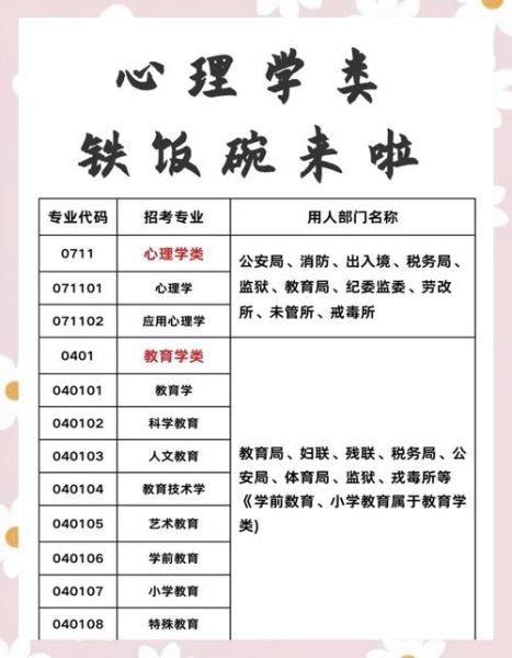 心理学专业考公务员岗位有哪些_如何备考更高效