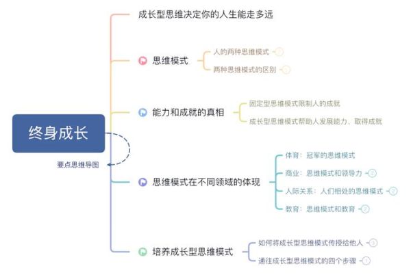 成功心理学入门_如何培养成长型思维
