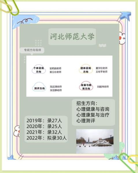 河北大学心理学研究生_就业前景怎么样
