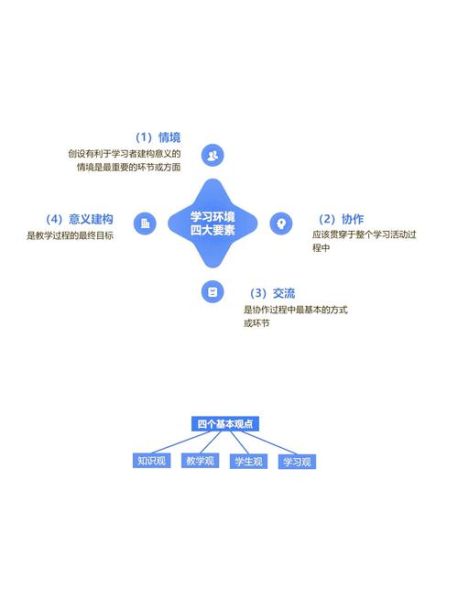 建构主义心理学如何学习_建构主义教学策略有哪些