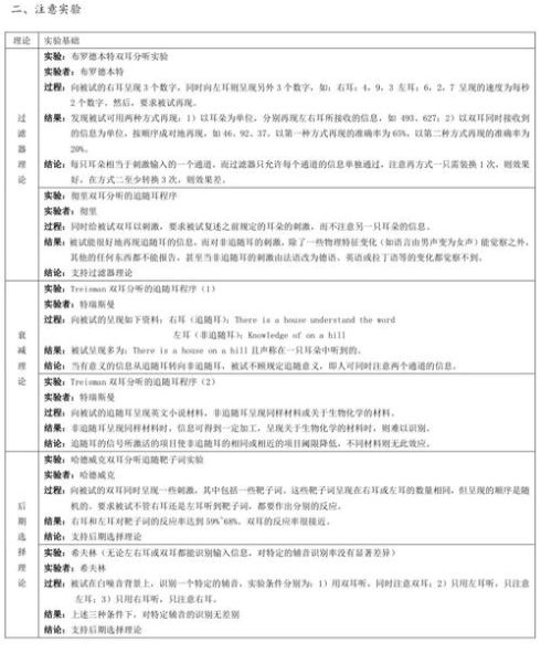 心理学实验被试写作技巧_如何写出高分实验报告