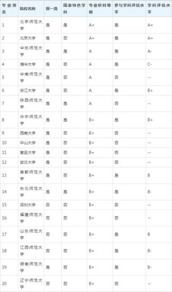 心理学二本学校有哪些_二本心理学专业排名