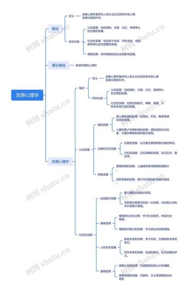 心理学起源是什么_心理学发展经历了哪些阶段