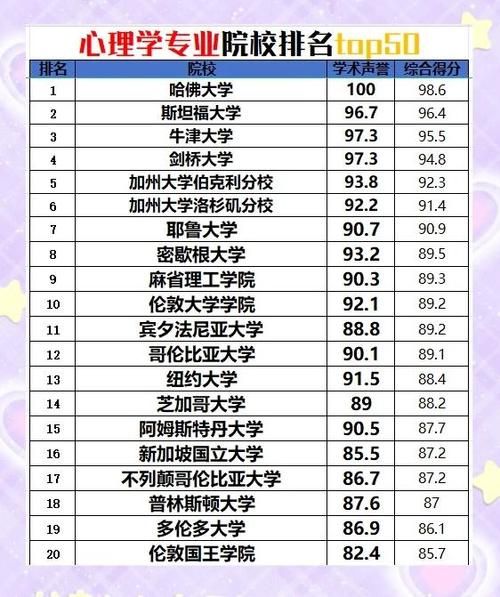 心理学二本学校有哪些_二本心理学专业排名
