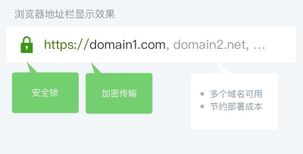 如何提升网站信任度_什么是E-A-T