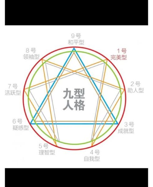 九型人格适合什么职业_九型人格怎么提升自我