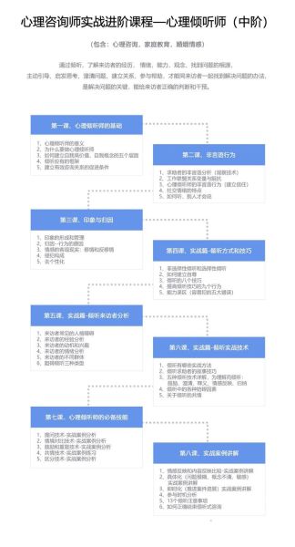 如何进修心理学_心理学进修路径