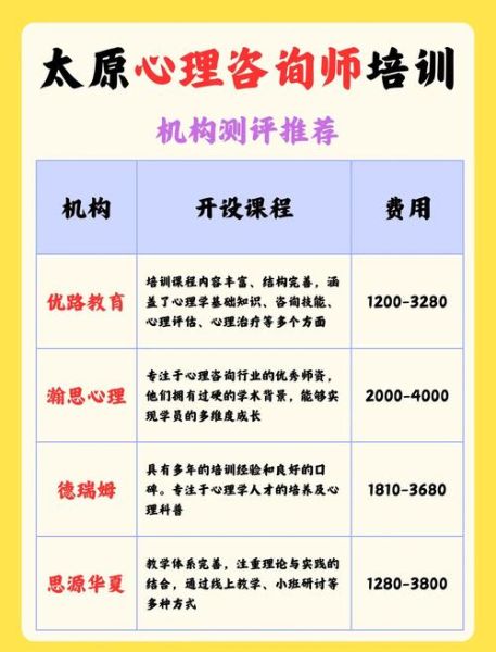 太原心理咨询哪家好_太原心理学机构怎么选