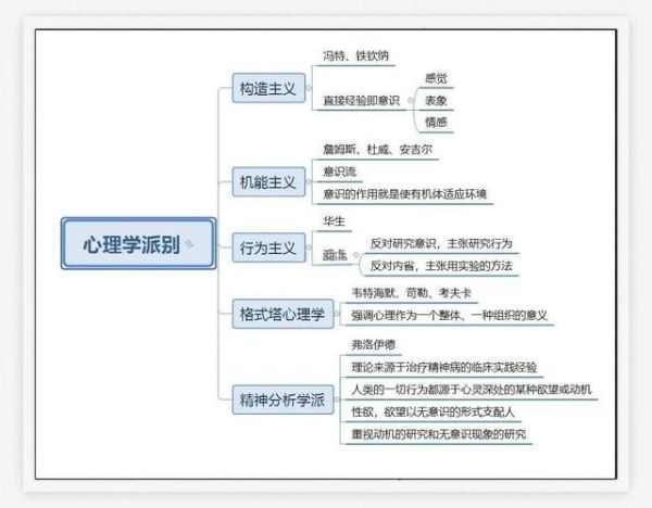 心理学五大流派是什么_如何影响自我成长