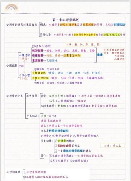 心理学五大流派是什么_如何影响自我成长