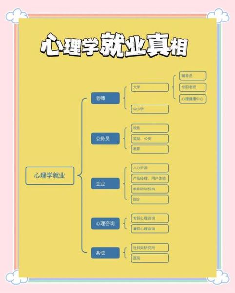 理科心理学是什么_理科心理学就业前景