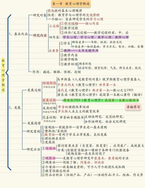 教育心理学研究方法有哪些_如何应用