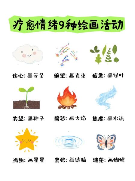 如何通过画画表达情感_画画如何疗愈情绪