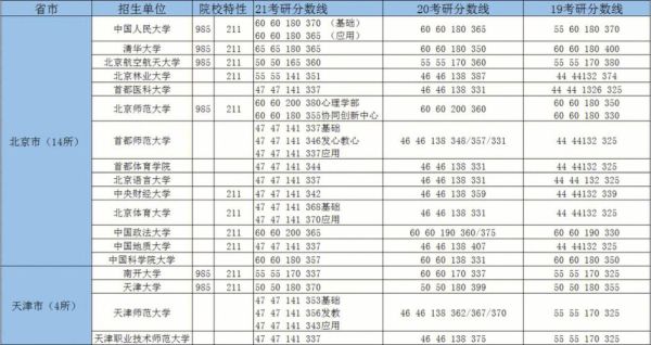 心理学考研分数线_历年变化趋势