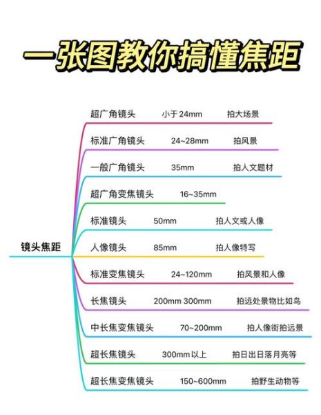相机镜头如何表达情感_人像镜头选择指南