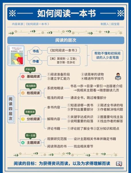 阅读书单百度百科_如何高效利用