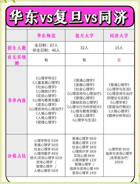 上海心理咨询哪家好_上海心理学考研院校排名