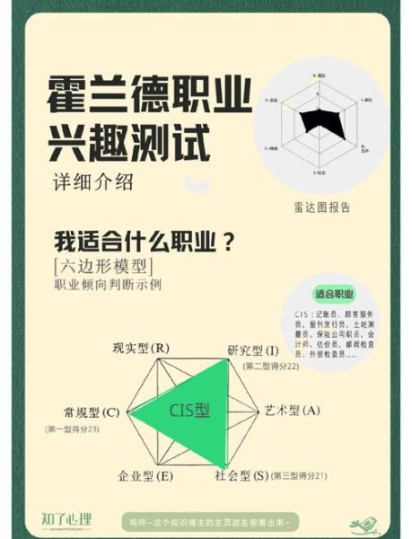 心理学兴趣如何培养_兴趣与职业选择的关系