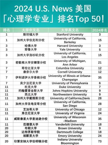 哪个学校心理学专业好_心理学专业排名前十