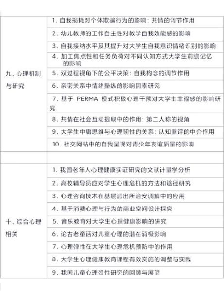 教育心理学硕士_如何选题