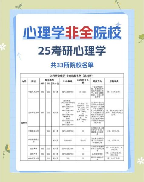 儿童心理学研究生考试怎么准备_考什么内容