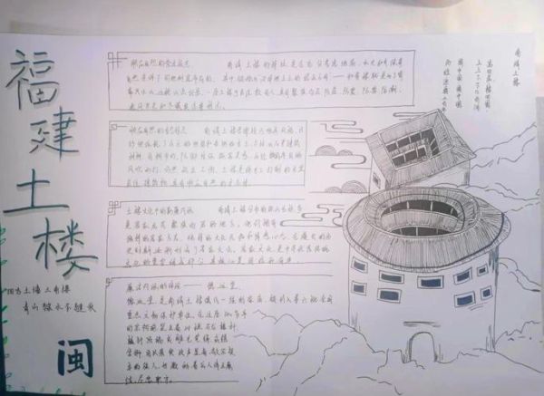 建筑百科读书小报怎么做_建筑小报内容怎么选