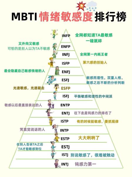 MBTI情感表达_如何提升亲密关系
