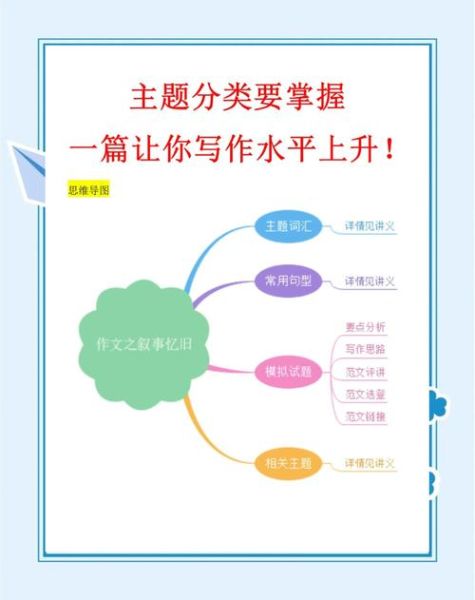 如何提升写作灵感_写作瓶颈怎么办