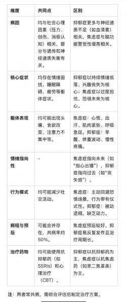 如何缓解焦虑情绪_焦虑与抑郁的区别