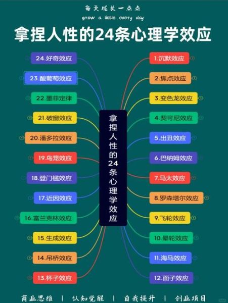 心理学常见效应有哪些_如何影响决策