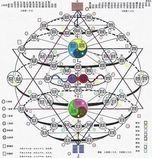 易经心理学入门_如何运用八卦调节情绪
