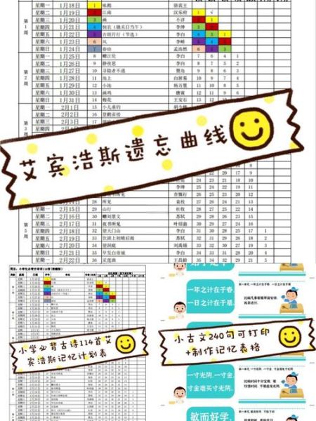 如何克服遗忘_遗忘曲线怎么提高记忆