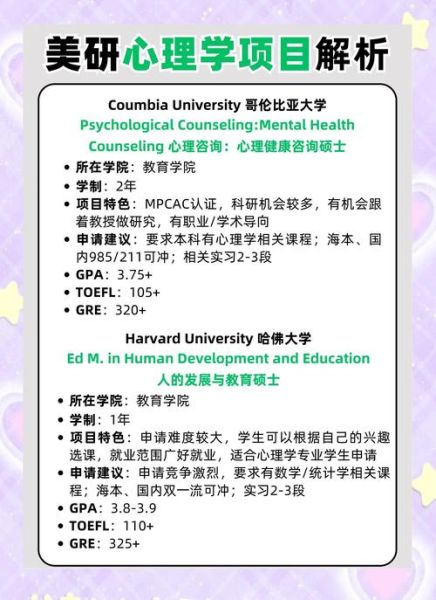 阿姆斯特丹大学心理学怎么样_申请条件与课程特色
