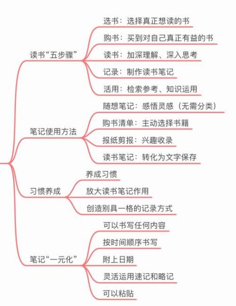 少年百科全书读书笔记_如何高效阅读
