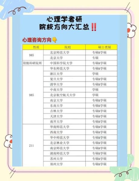 心理学是文科还是理科_如何选择方向