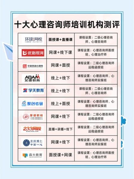 心理学培训如何提升自我认知_心理学培训适合哪些人