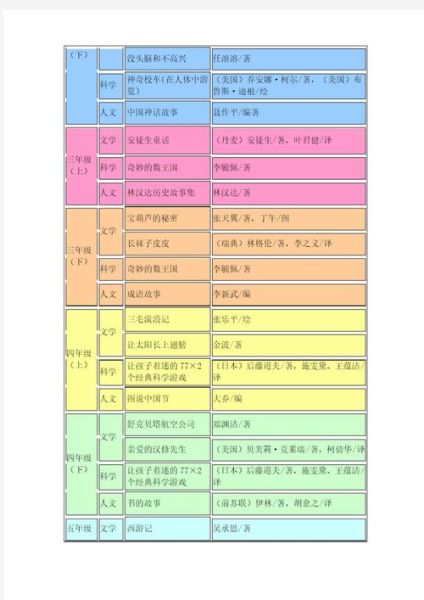 百科读书图书怎么读_适合新手的阅读顺序