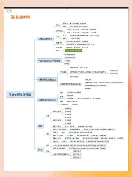 心理学属于教育学吗_两者区别与联系