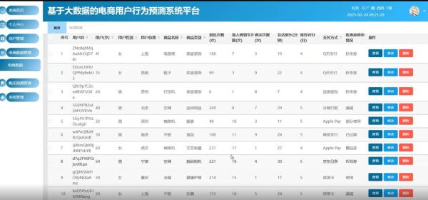 如何提高网站转化率_用户行为心理学统计方法