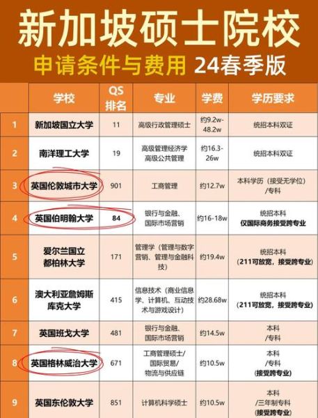 新加坡心理学硕士申请条件_心理学就业前景怎么样